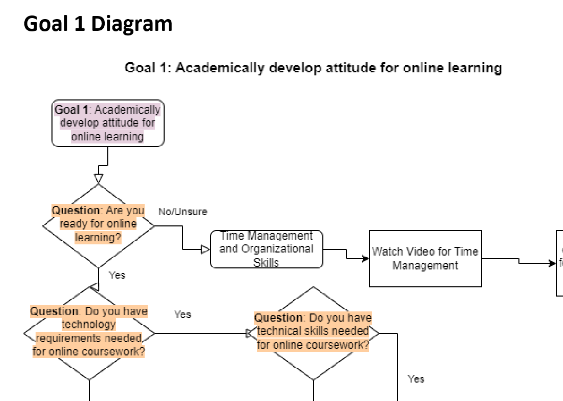 Course Goals & Goal Analysis